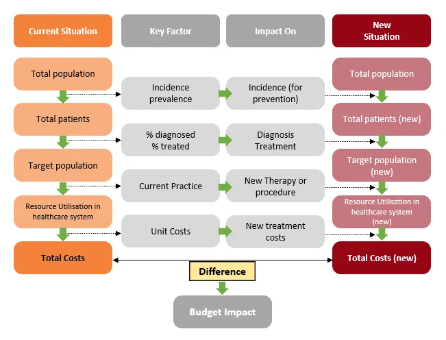 budget-impact-analysis-syenza