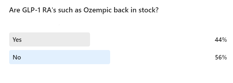 GLP-1 Receptor Agonist Shortage: South Africa, is Ozempic back in stock?