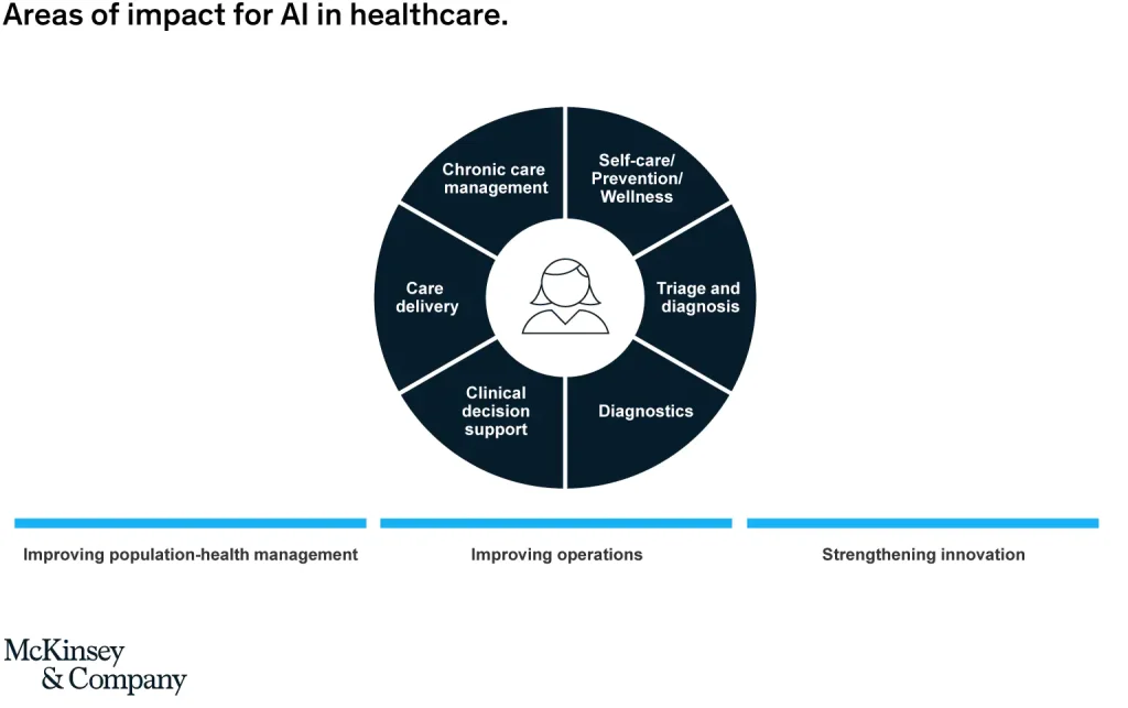 Artificial Intelligence in Early Disease Detection