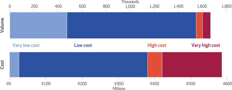 Artificial Intelligence in Early Disease Detection