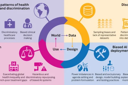 Navigating AI in Healthcare Deployment: Introducing the SWOT-AI Framework