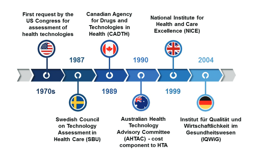 Pharmacoeconomics in Middle-income Countries