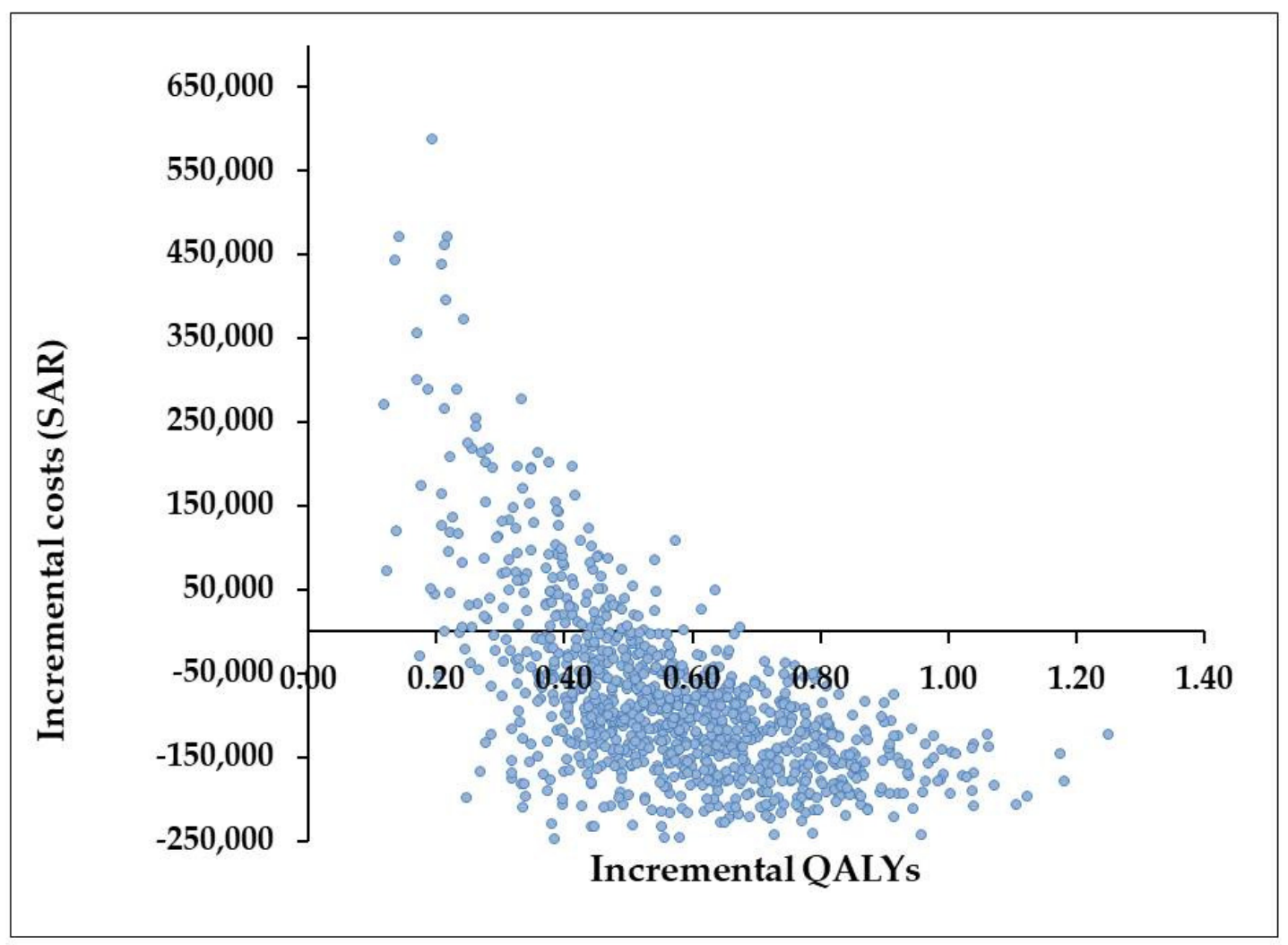 Economic Evaluations in Women's Health