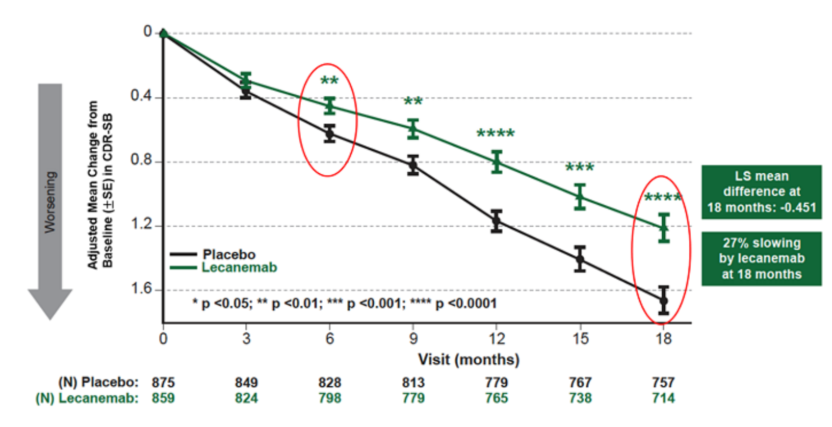 Leqembi in Alzheimer's